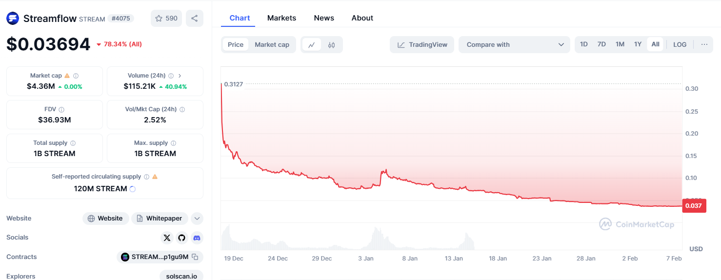 streamflow прогнозы