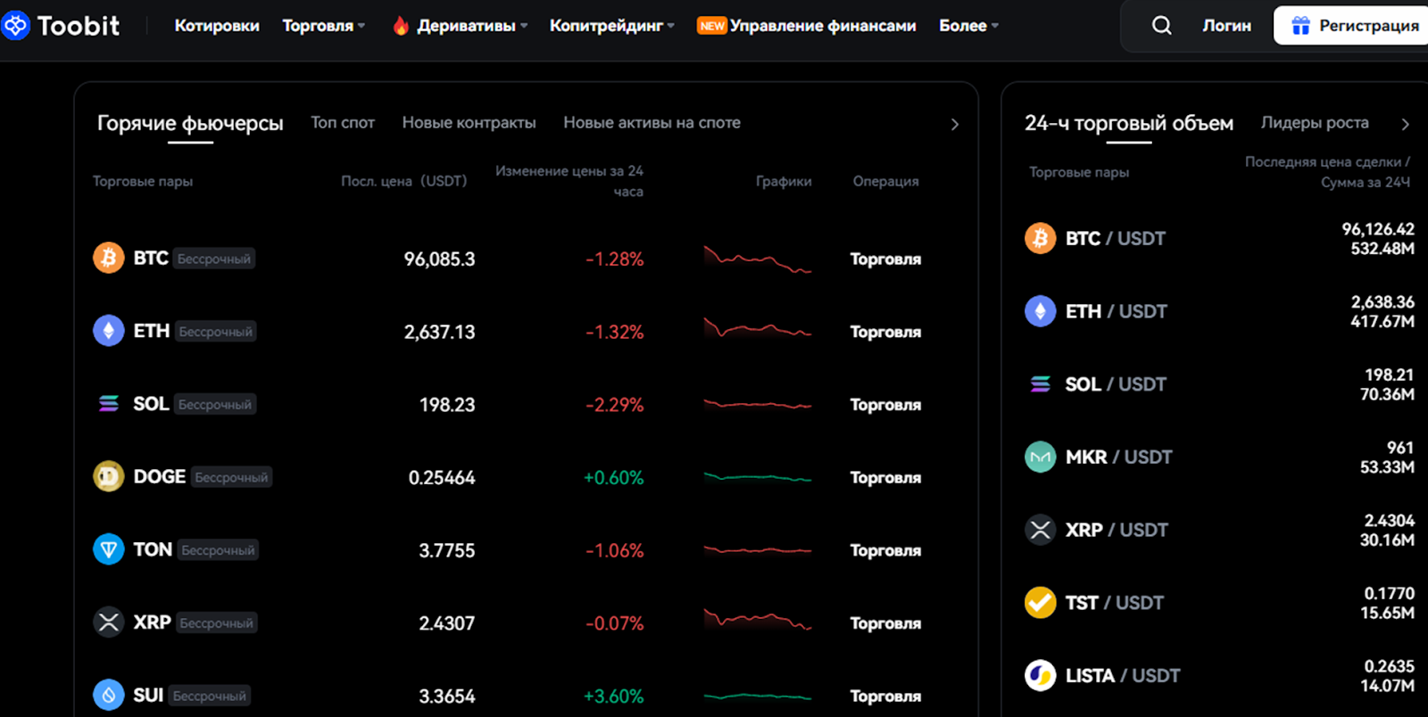 toobit биржа