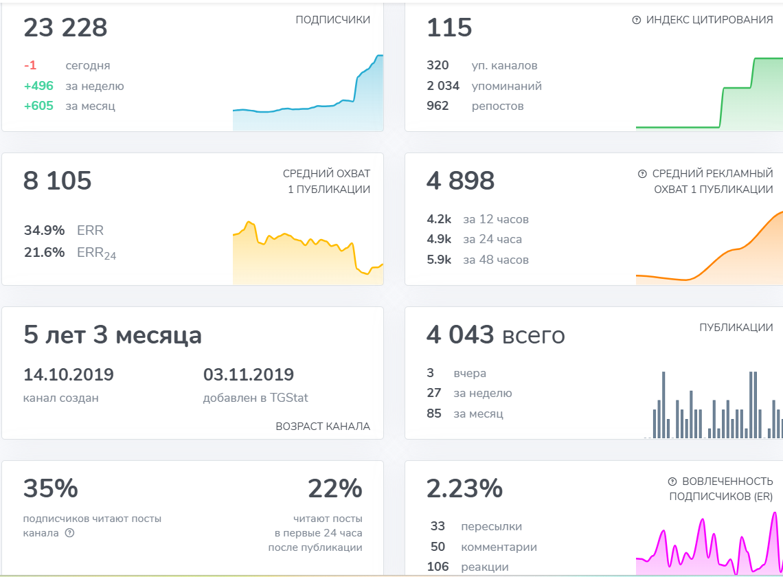 truecon телеграмм