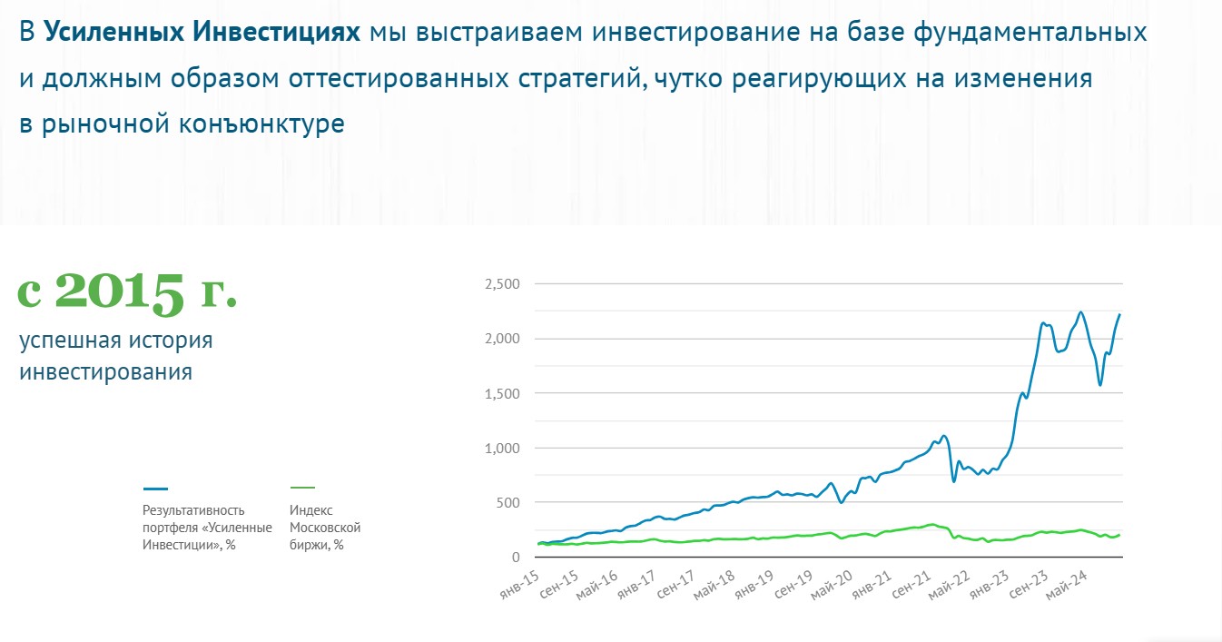 усиленные инвестиции телеграмм