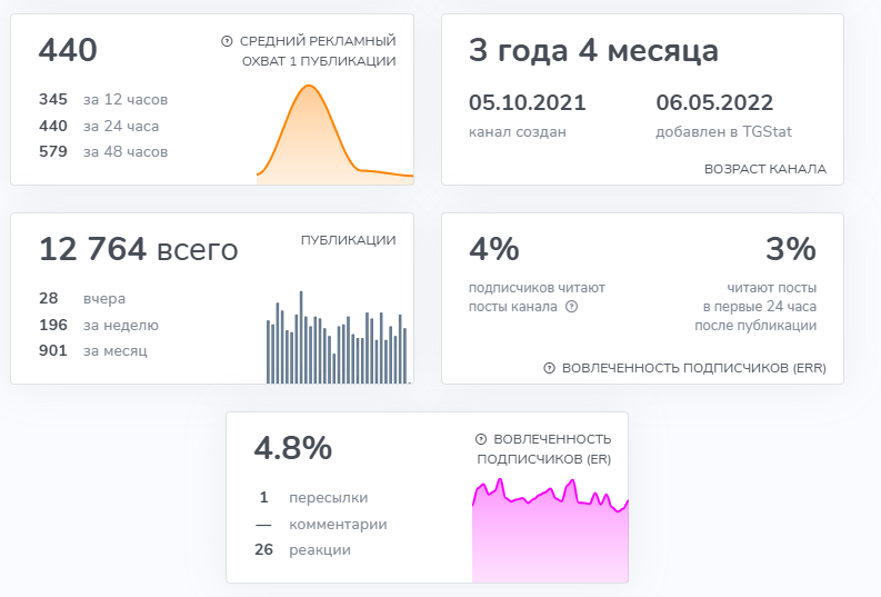 видеодневник трейдера отзывы