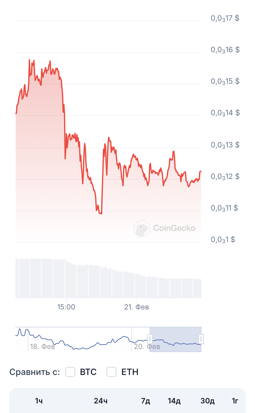 wall street pepe wepe telegram