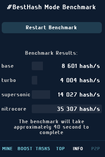 wildminerhash group