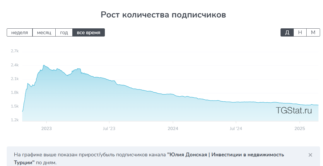 юлия донская инвестор отзывы