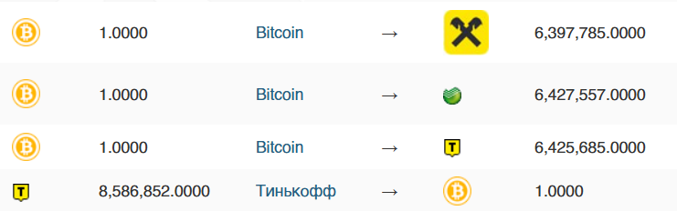 4 exchange