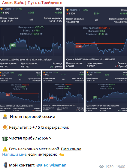 alex wise trade отзывы