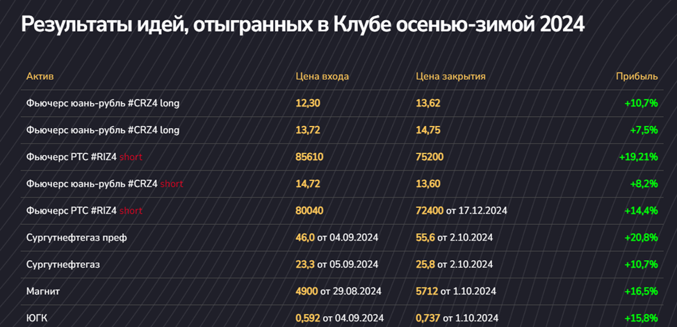антон ромашов отзывы