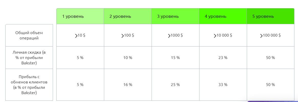 bakster org отзывы