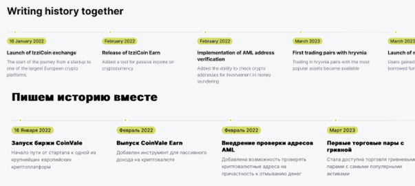 биржа coinvale