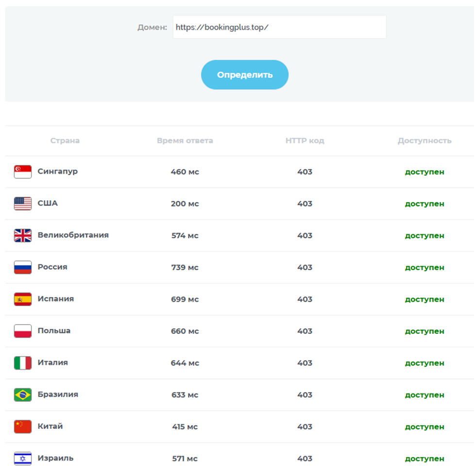 bookingplus top мошенники