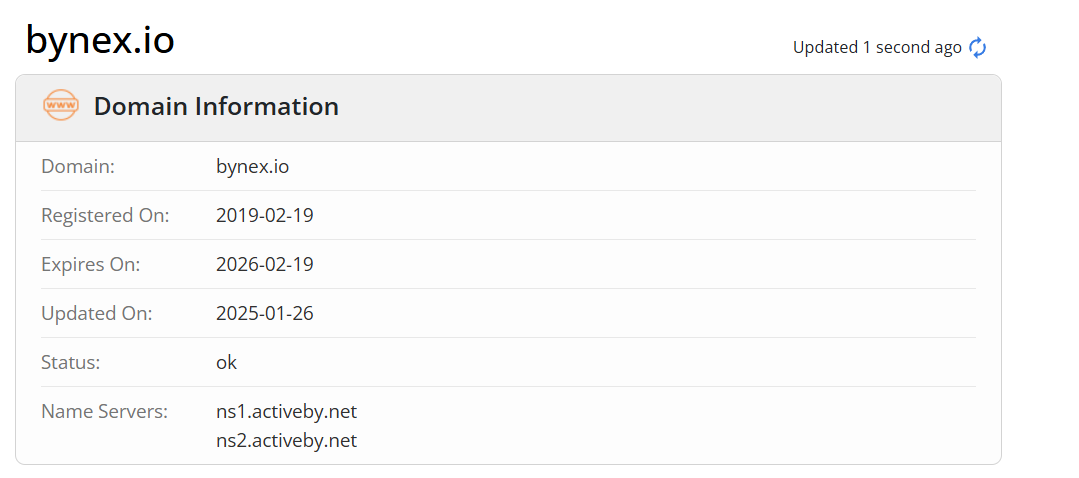 bynex отзывы биржа