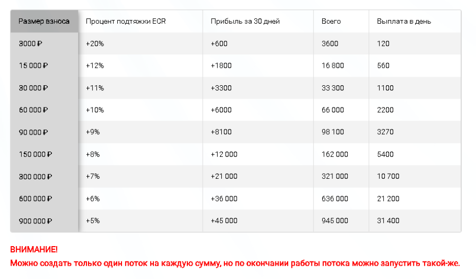 cashflow поток cash
