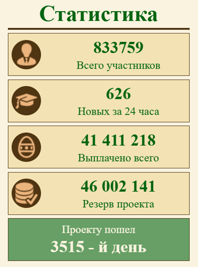 чикен фарм игра с выводом денег