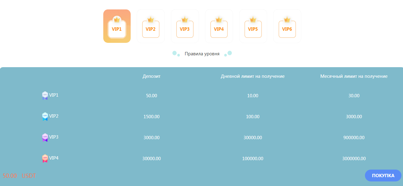 coinekd отзывы