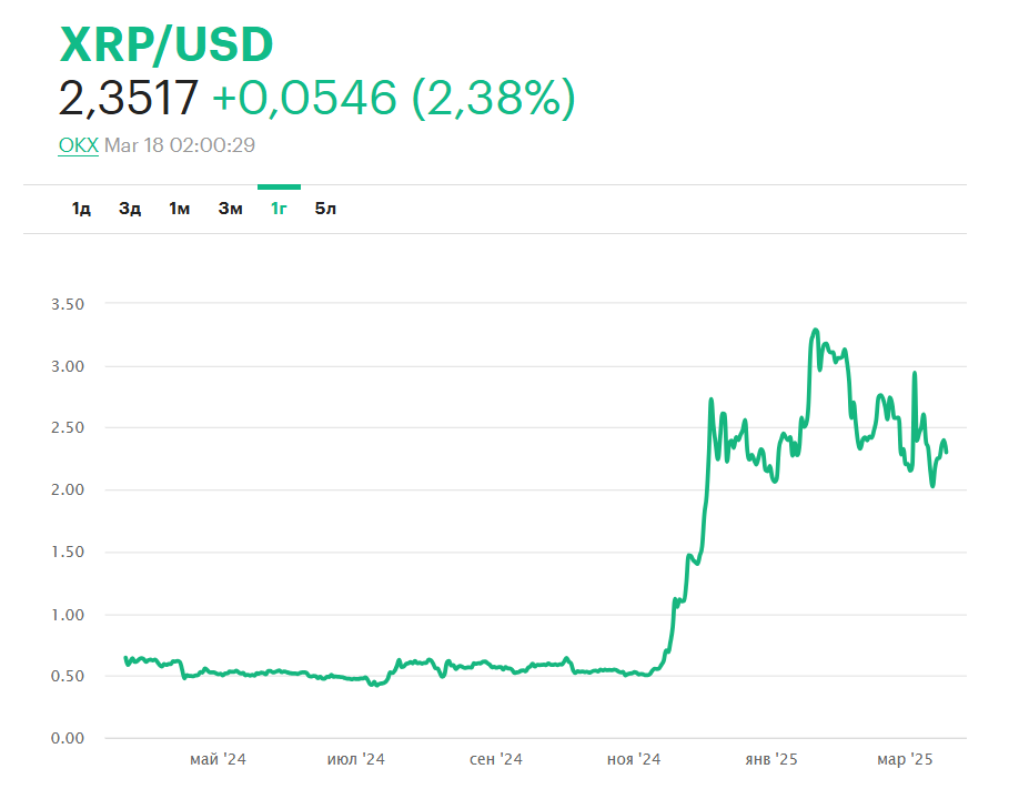 crypto fateev