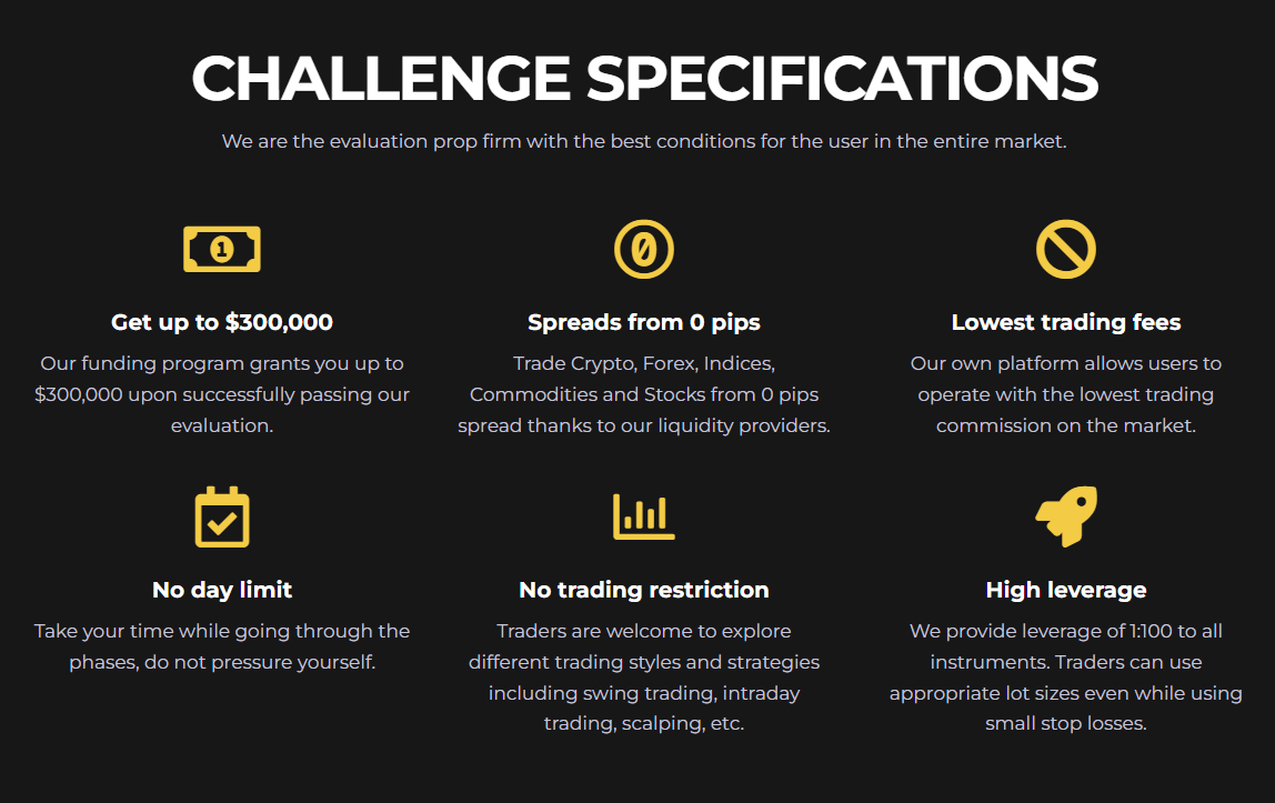 Crypto Fund Trader отзывы