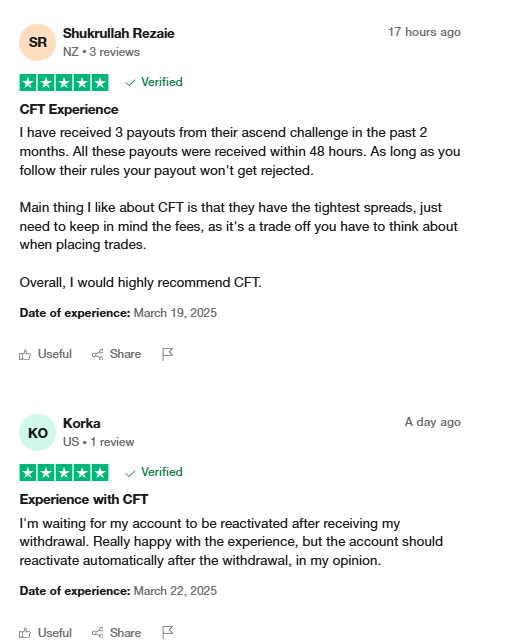 Crypto Fund Trader prop