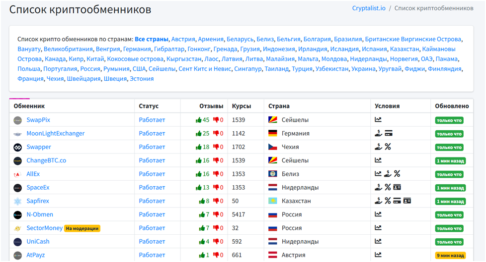 crypto list io отзывы