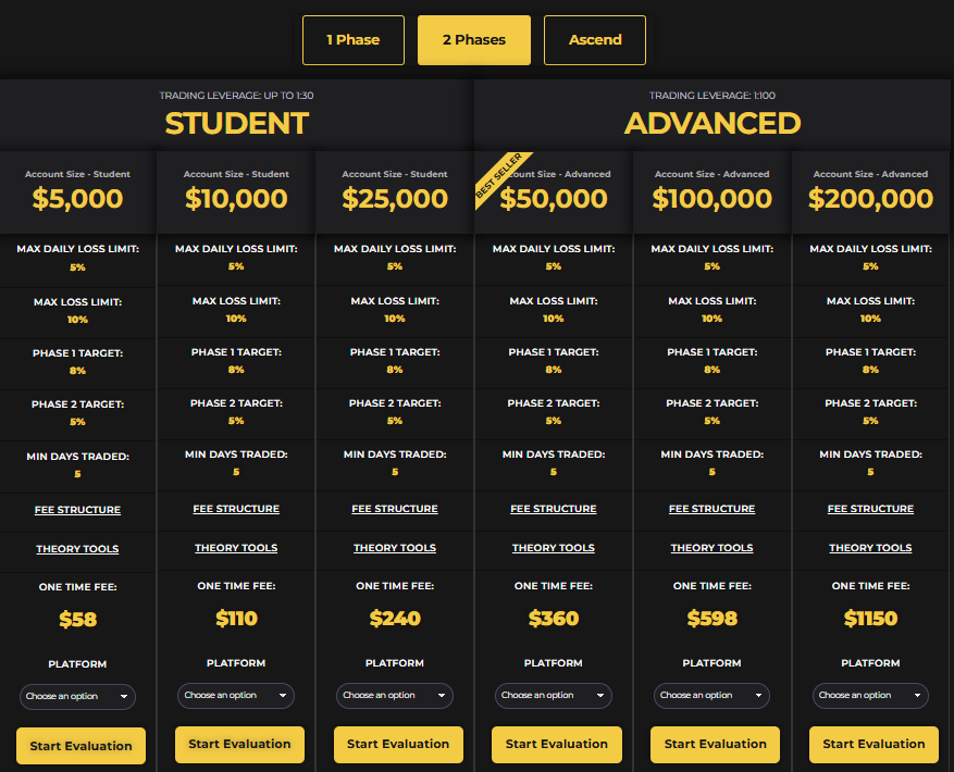 Cryptofundtrader отзывы
