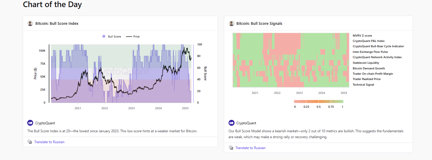 Cryptoquant
