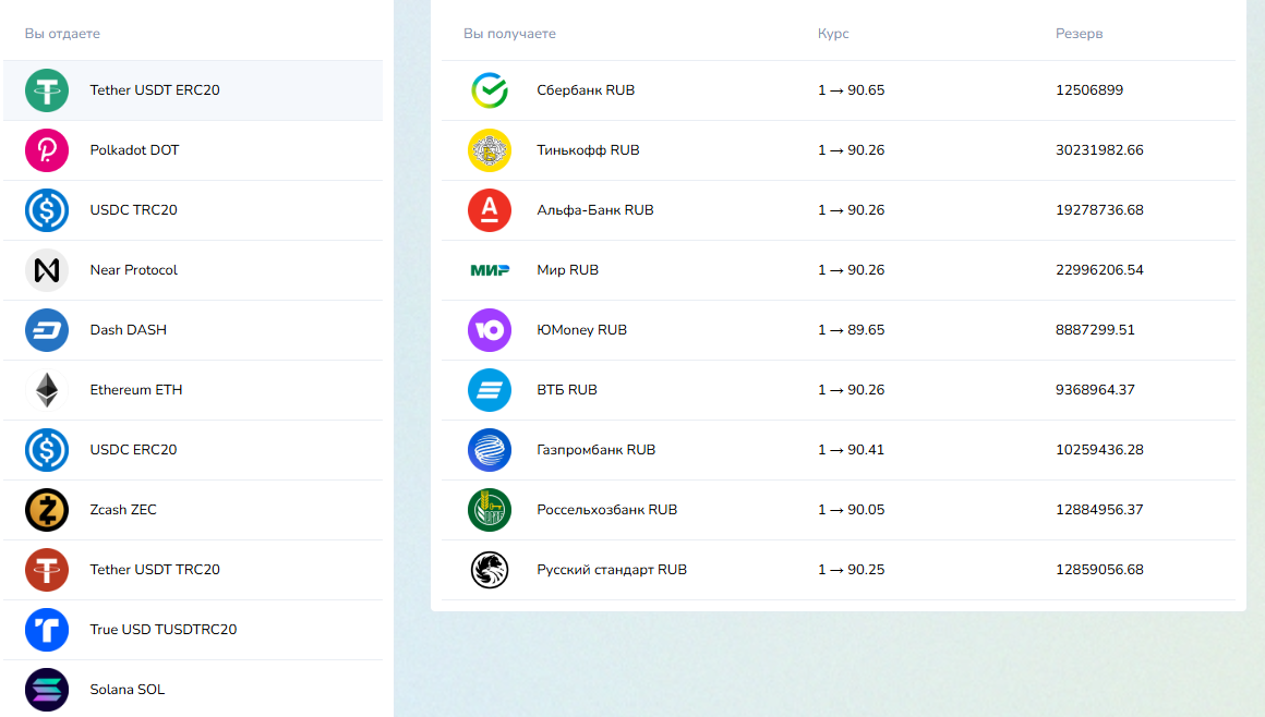 cryptorecall скам
