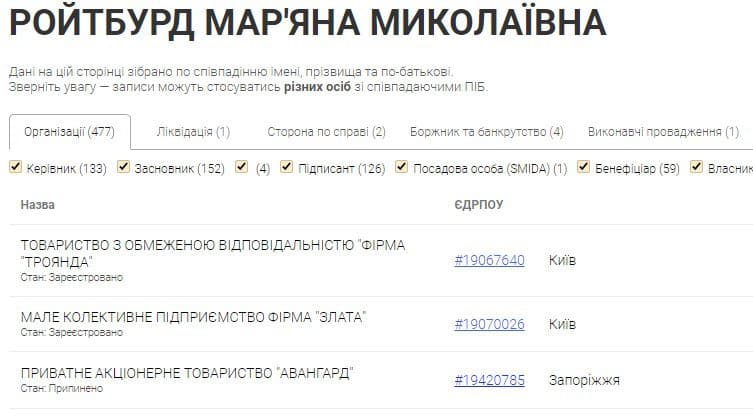 Данные Ротбурд Маряны Миколаевны
