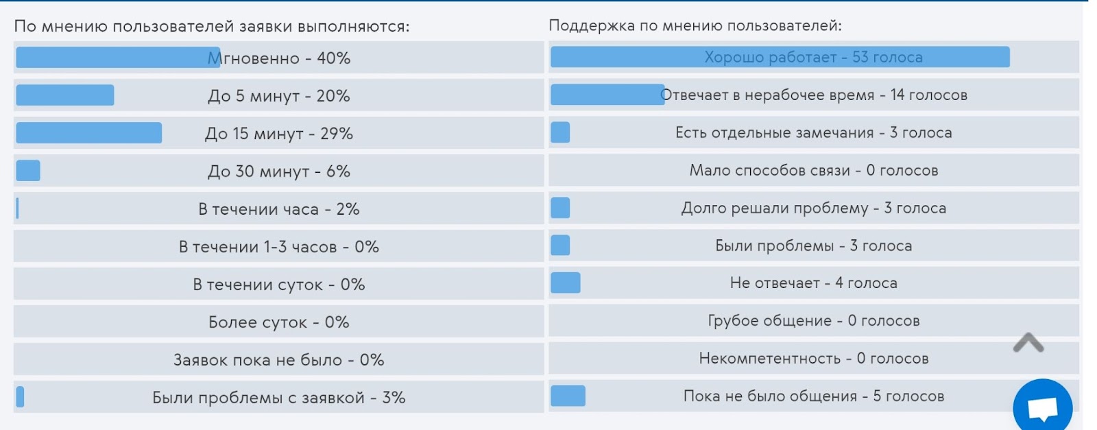 delets online обменник