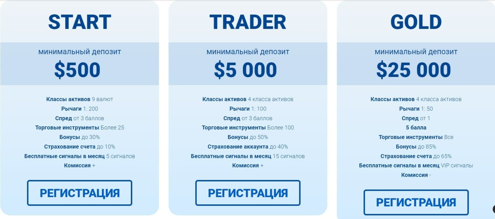 Депозиты в Energy Markets