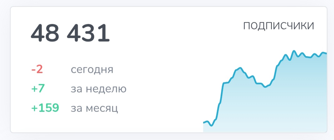 дмитрий солодин трейдер инвестиции отзывы
