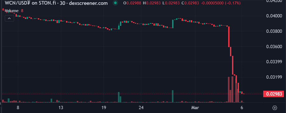 easywatch coin отзывы