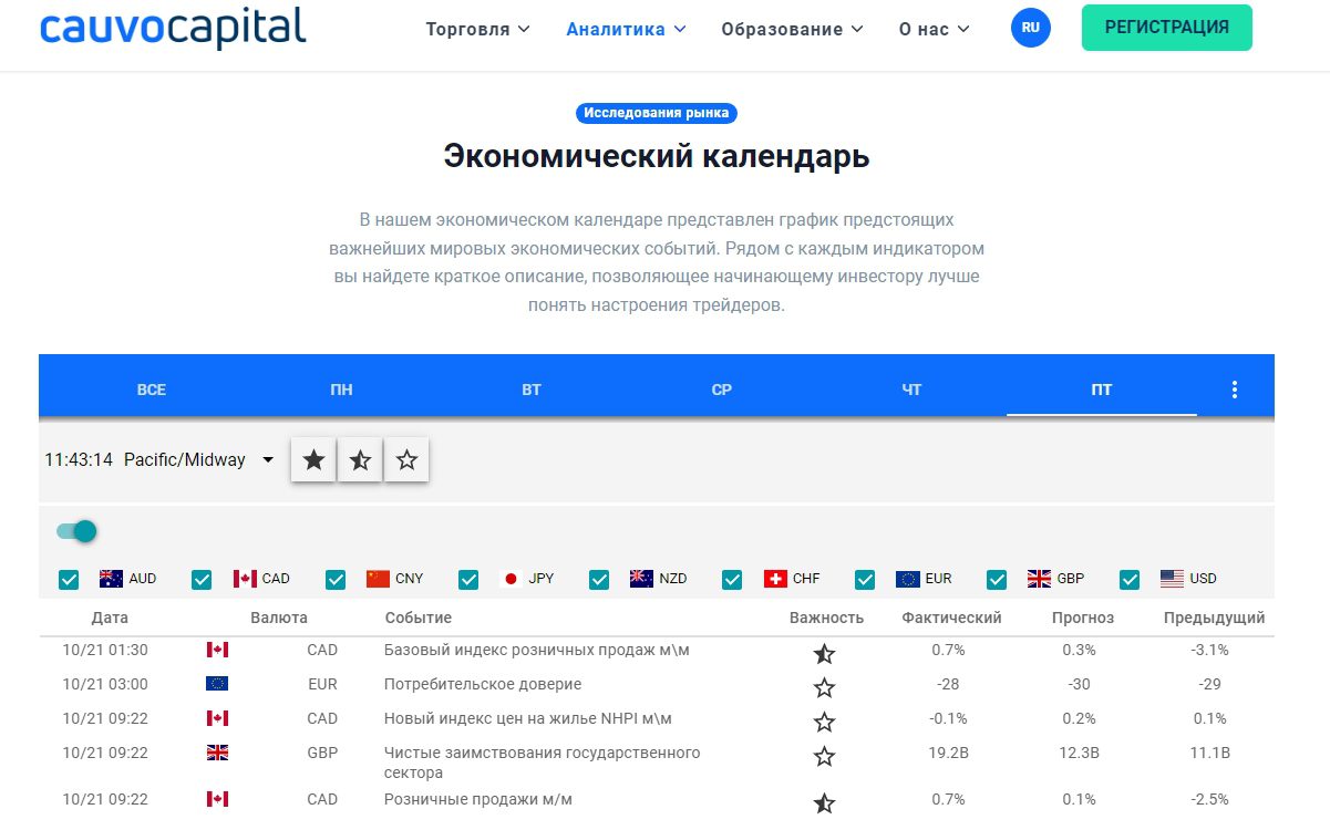 Экономический календарь