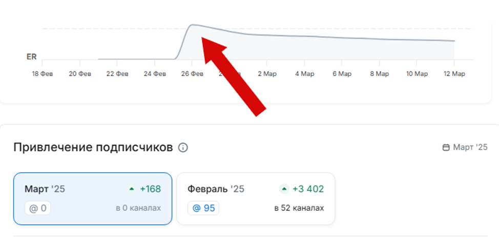 формула лукина телеграм канал
