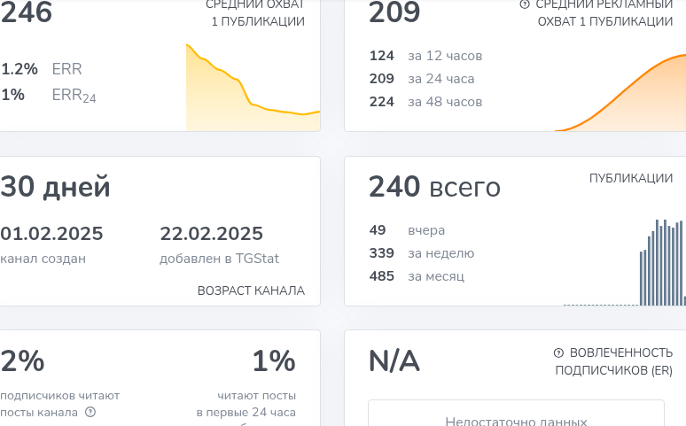 главная по заработку инвестиции с еленой