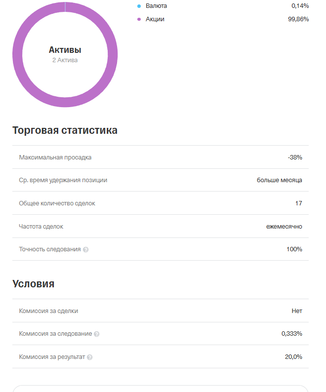 Global Invest Fund ru