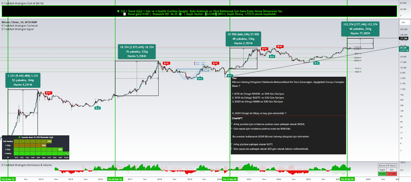 gpt trading bot отзывы