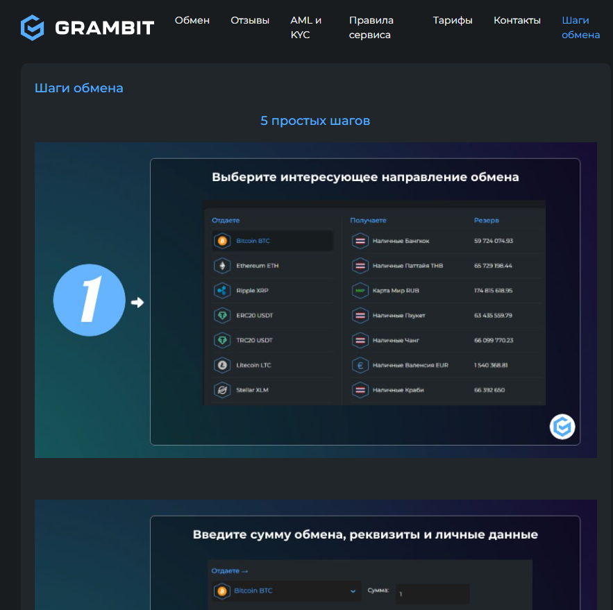 grambit отзывы