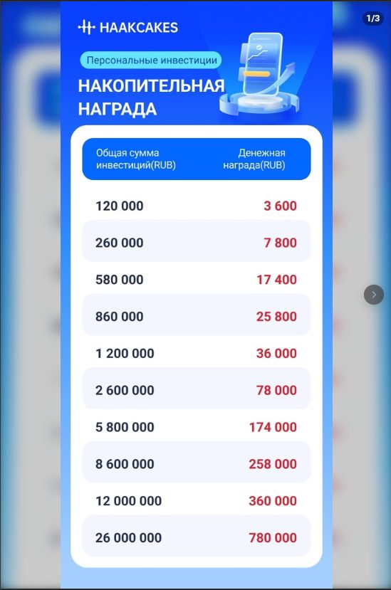 haakcakes инфа отзывы