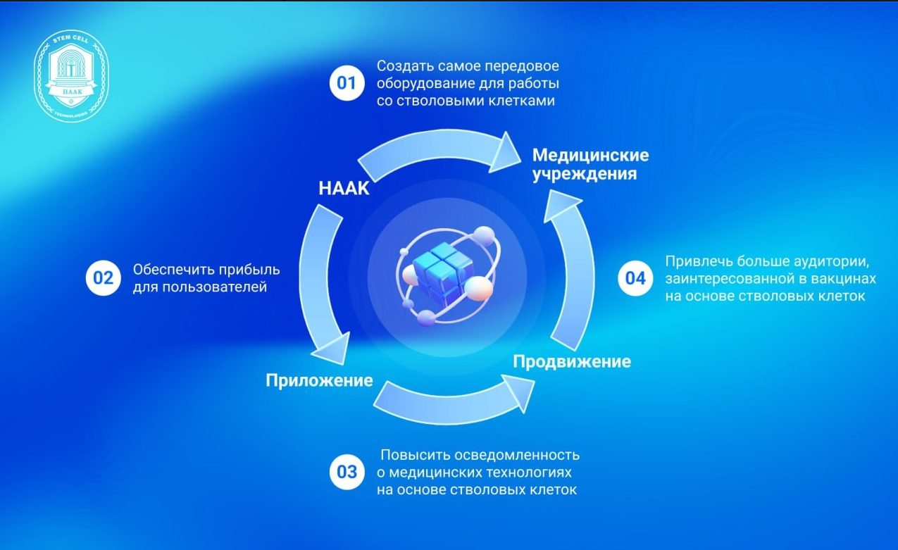 haakcells отзывы лохотрон