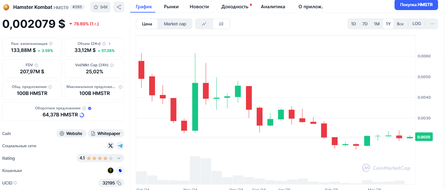Hamster Boost что нужно делать