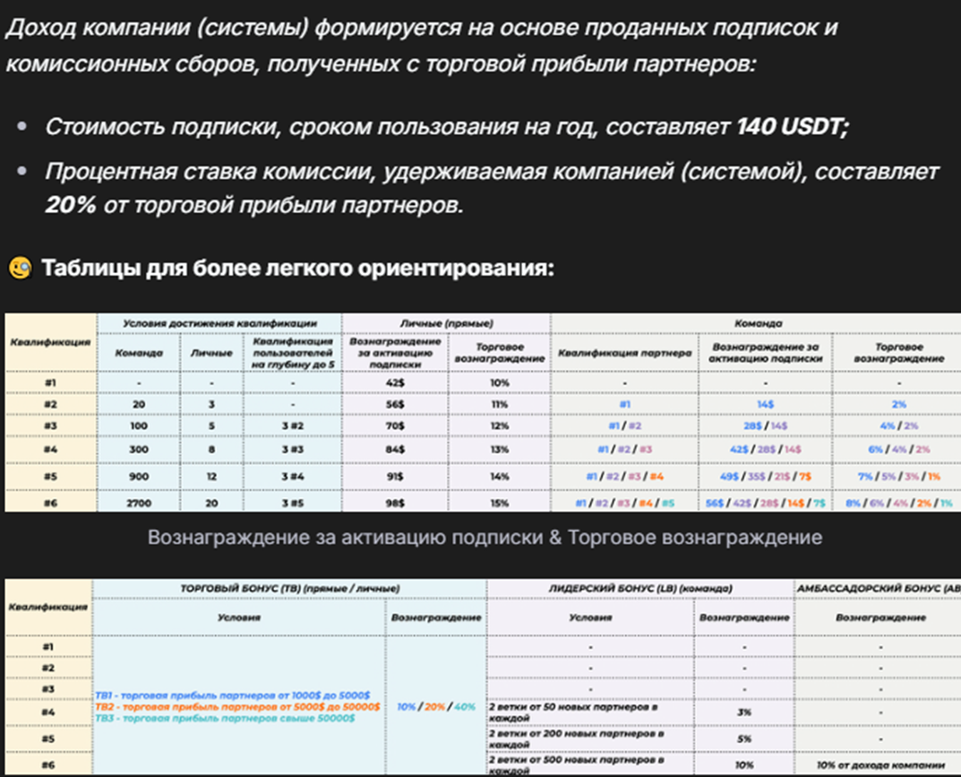 hash7 робот пирамида отзывы