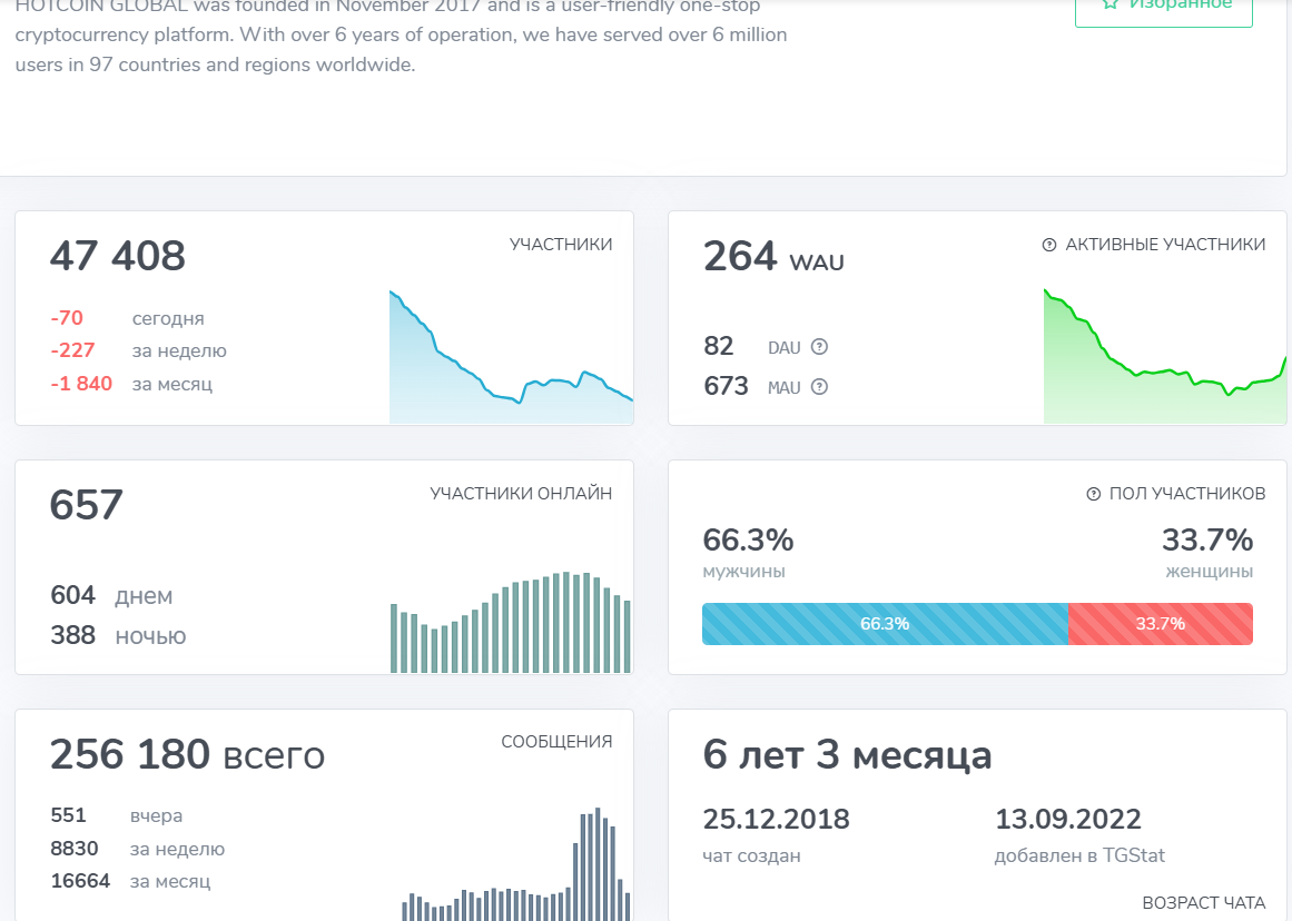 hot coin биржа