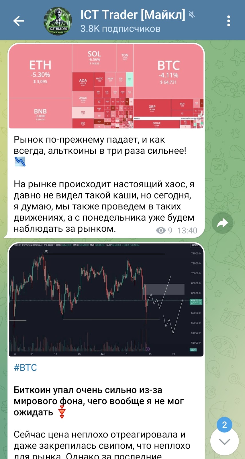 Ict Theory Trader