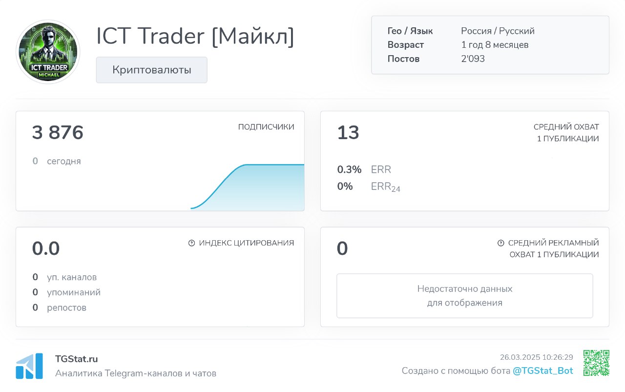 Ict Trader