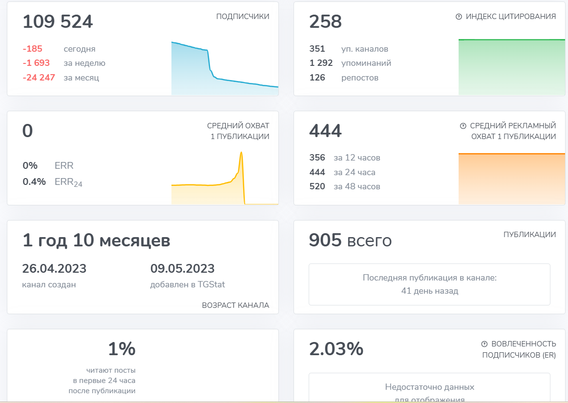 идрис теневой шейх тг