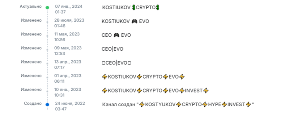 илья костюков телеграмм