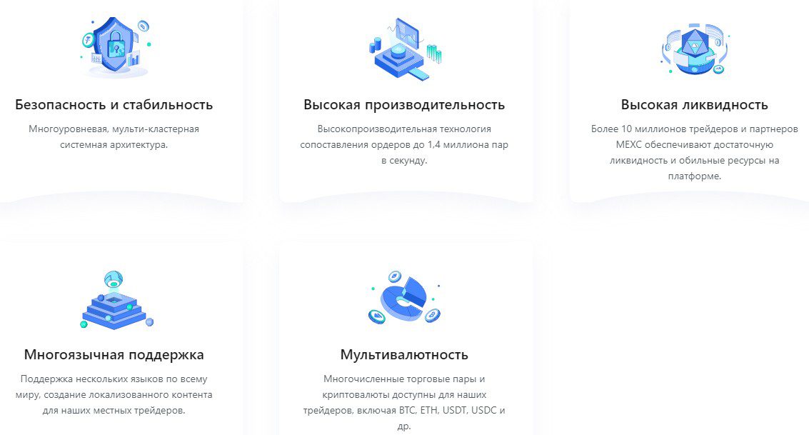 биржа мекс обзор