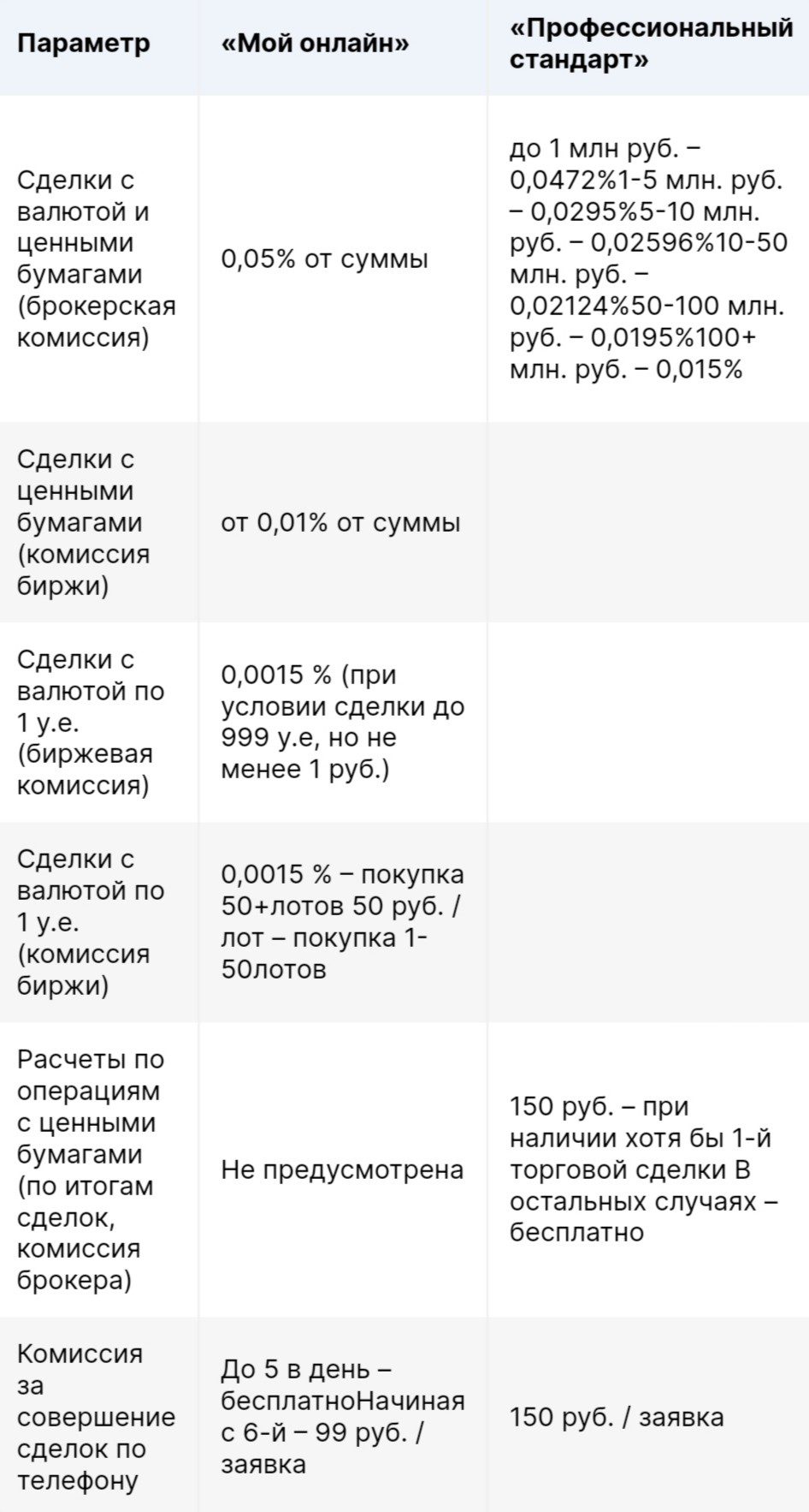 втб мои инвестиции обзор