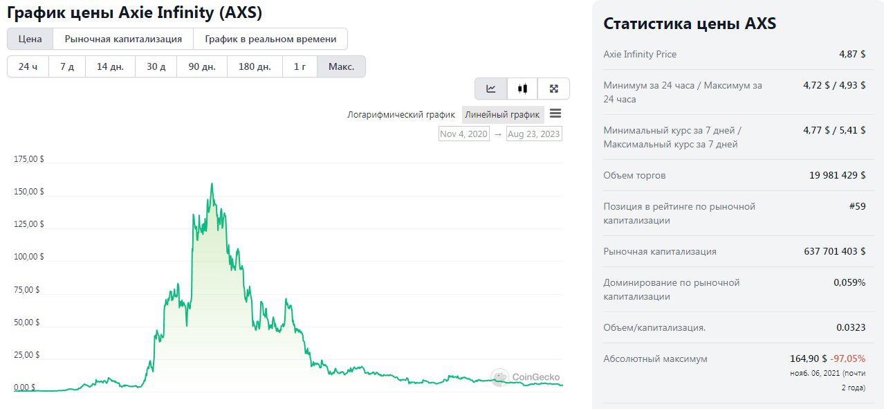 axie infinity обзор