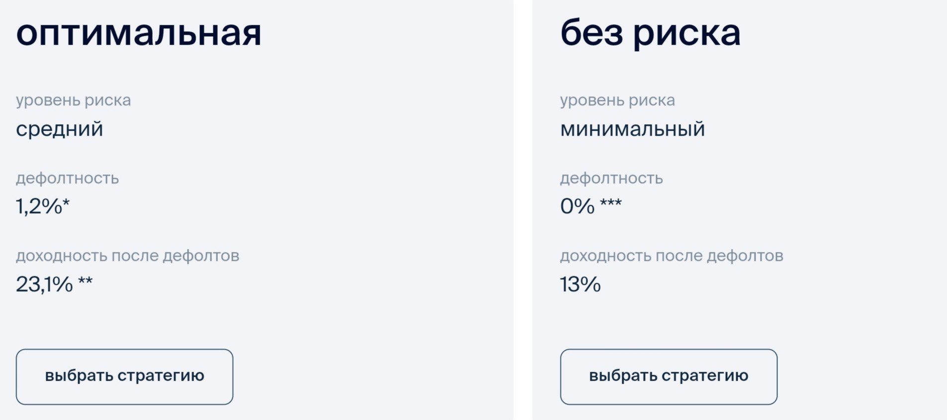 инвест платформа поток