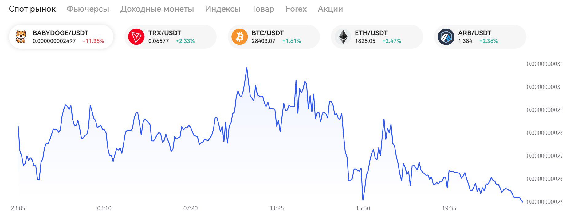 BingX обзор платформы